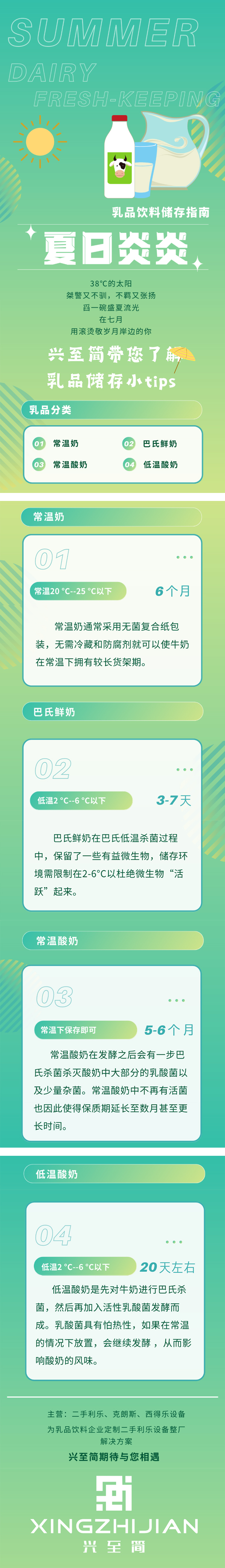 乳品飲料儲(chǔ)存指南長(zhǎng)圖.jpg